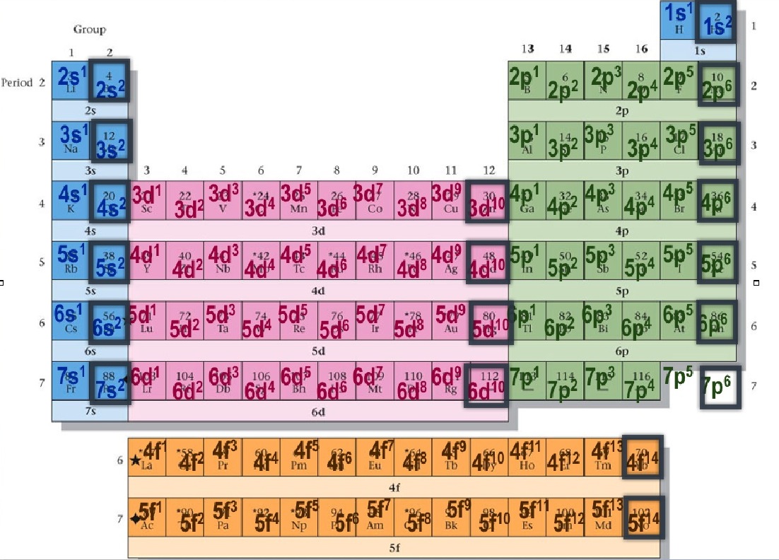 Quia - Class Page - Gen Chem
